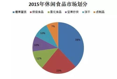 你过年餐桌上吃的泡椒凤爪也要上市 看来辣条也快了