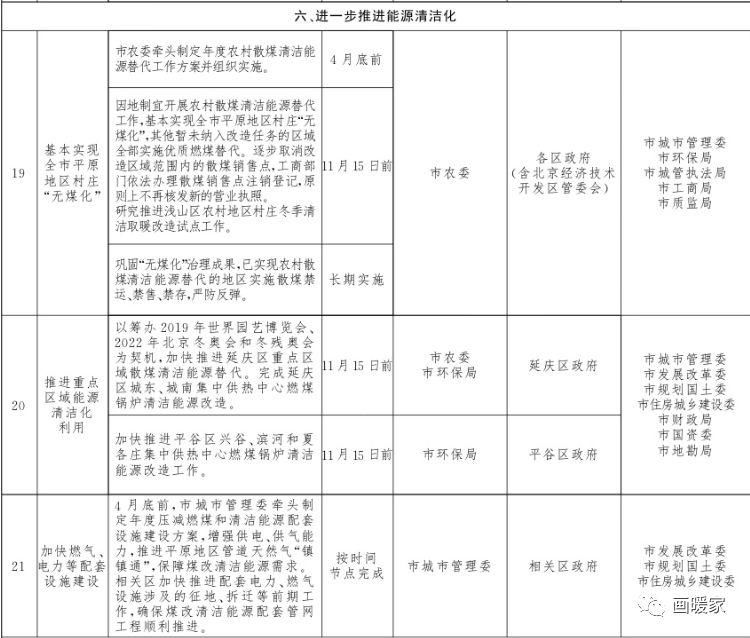 2018年最新煤改电政策 有你的家乡吗?