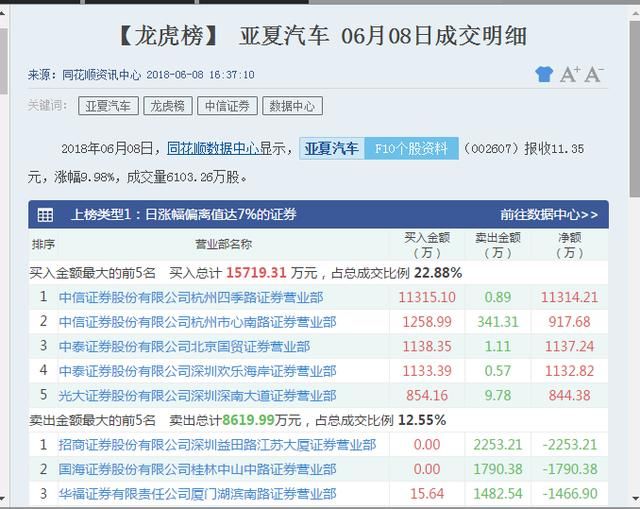 孙哥锁仓加仓1.7亿罗牛山，欢乐海锁仓加仓4000万亚夏下周暴涨？