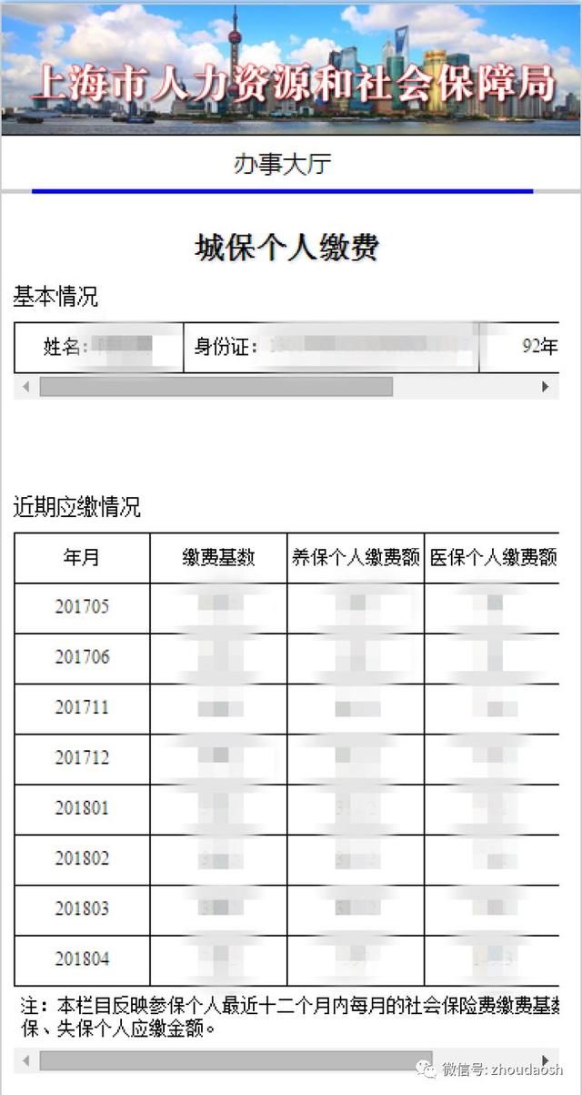 上海人口查找_上海各区人口图