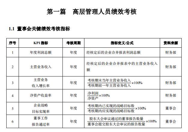 人口信息数据库建设项目绩效目标责任表(2)