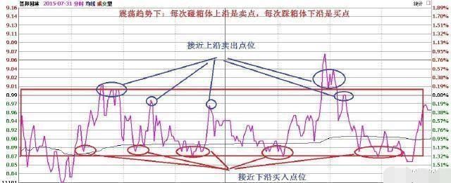 股市里做到这16个字都会很成功，建议炒股的朋友每天睡觉前看看！