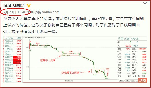 涅风看盘：阿娇和果果 这算是真正的反弹……