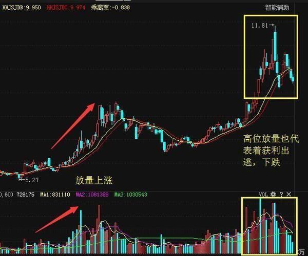 中国又一个“剥削时代”正在到来，2亿散户却沉寂在上一轮牛市!