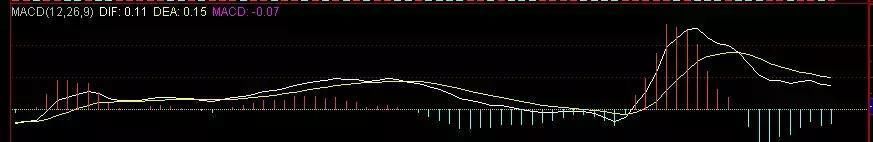 一位老股民告知MACD战法炒股盈利秘诀，准确率极高，值得散户收藏