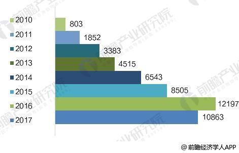 石墨烯产业发展势头迅猛 中国企业数量急剧增加