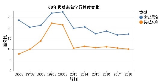 向姓人口数量_百家姓排名出炉 这个姓氏的人数最多,看看你的姓排第几...(3)