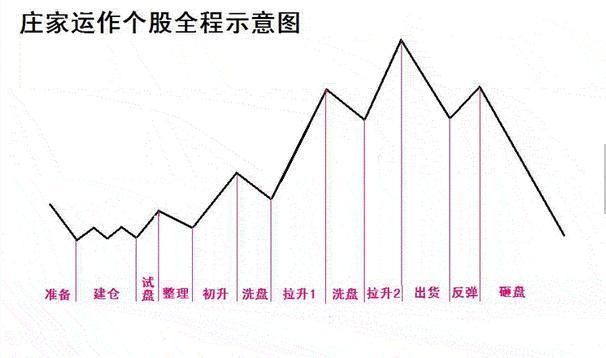 “命好”的中国股民