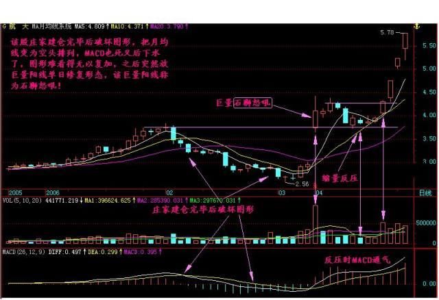 一位炒股大赛冠军的赠言：庄家操盘手的全过程，就是做到这4点