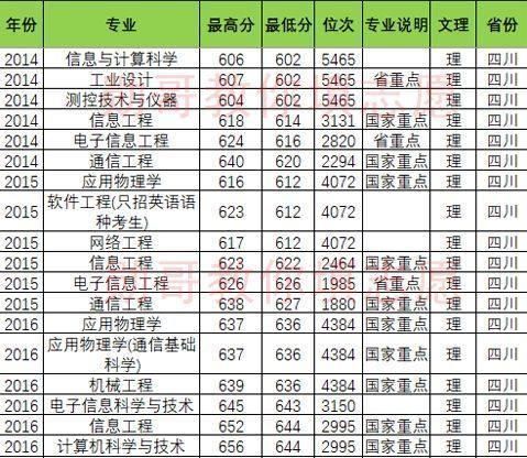 北京邮电大学竞争惨烈专业排行榜，勋哥高考志愿填报系统指导