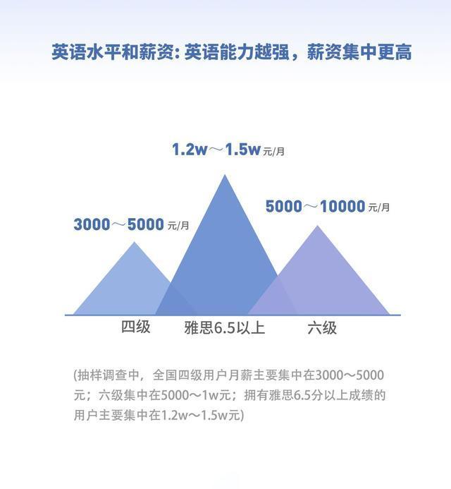 人口问题英语_考研英语写作30篇范文 人口问题(2)