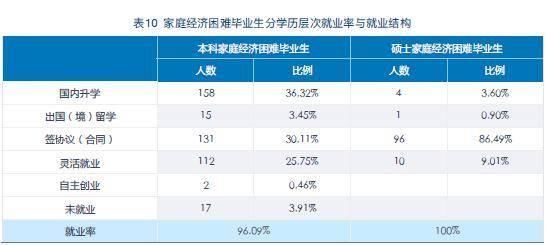 2019毕业生毕业年月