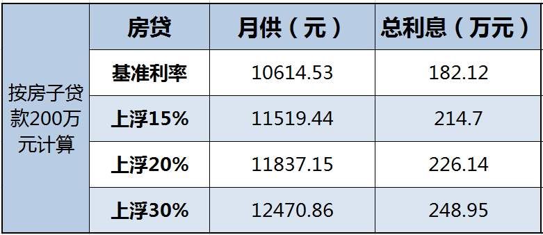 小长假南京日均卖房67套创新低 银行也传来坏消息