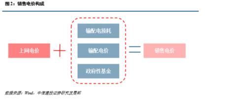 火电企业评级框架