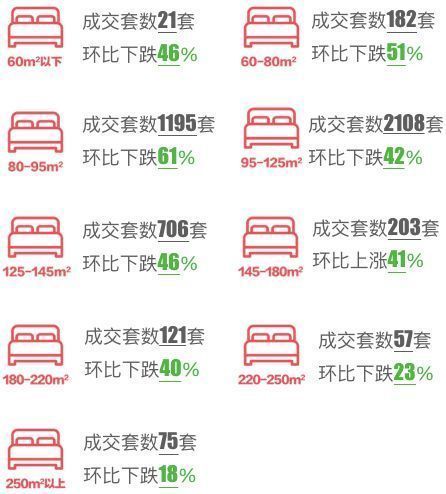 【兔博士地产最强大脑】最新天津楼市真相|成交量少了一半(新房