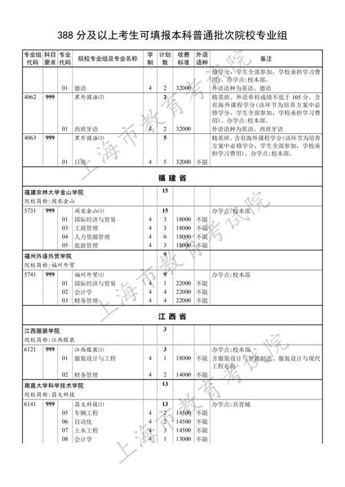 药学类国家一流本科专业