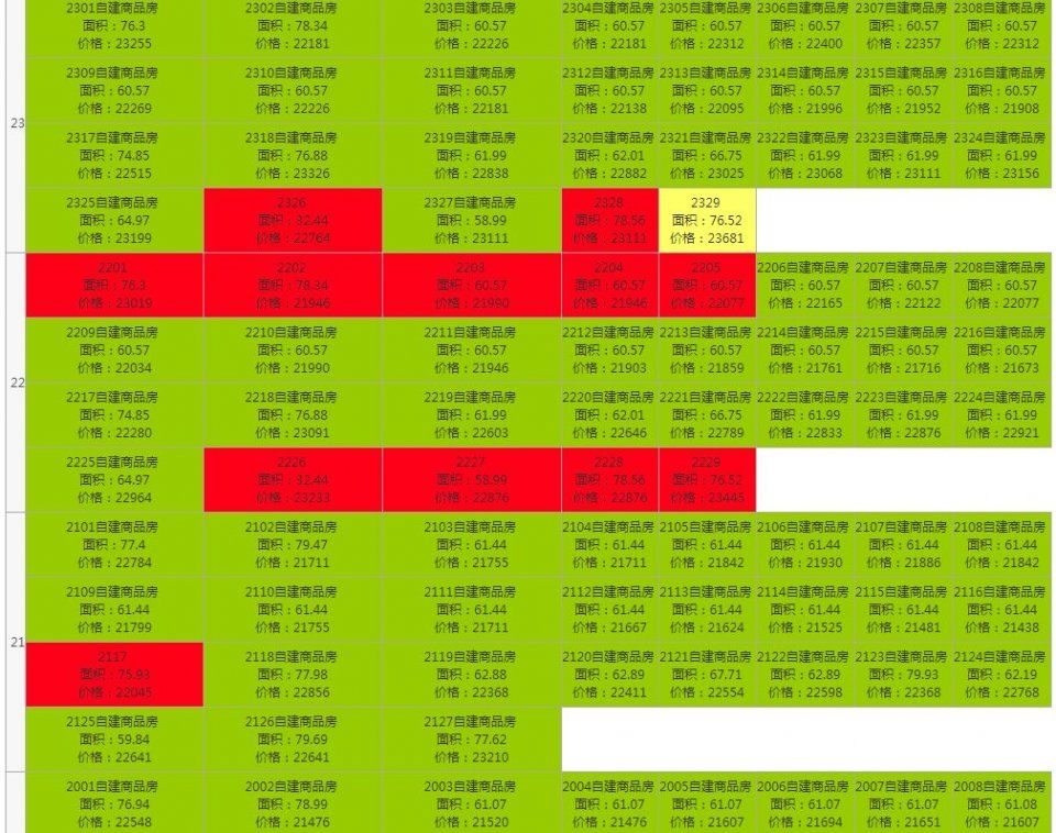 太惨了!河西这家楼盘4年竟然只卖出不到5成....