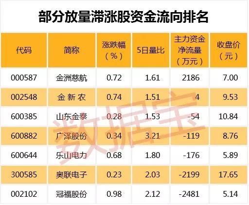 一季报行情提前打响?这5股净利润预增超10倍