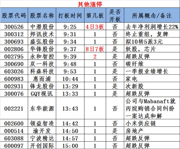 图说涨停:医药股逆势爆发 这类股的赚钱机会直线飙升