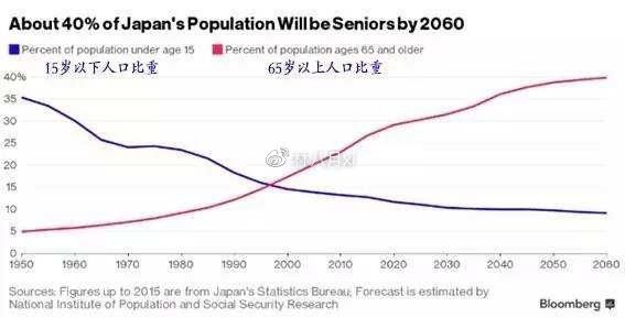 揭秘日本人口的老龄少子化现象