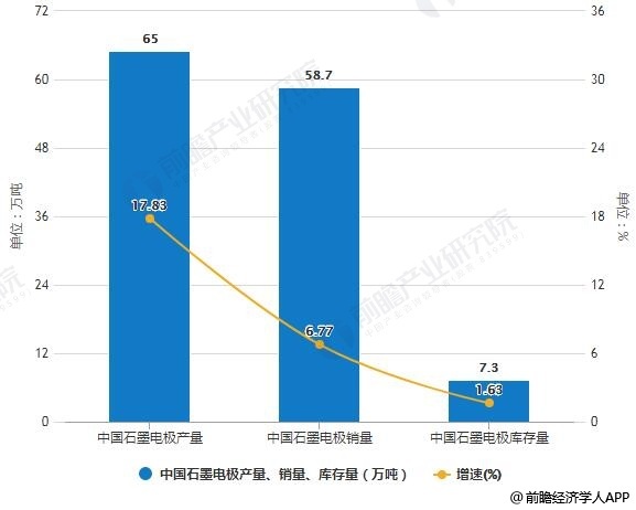 2019年产业政策发展