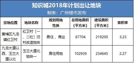 缺地3年+!广州这10个板块，买对你就爆发了!