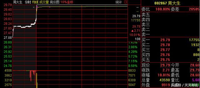 A股被错杀次新股诞生，股价惨遭腰斩，业绩公布后，开盘2分钟涨停