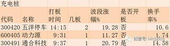 涨停板追踪: 沪指再破3300点 两市2728只个股上涨