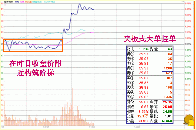 股票什么时候涨停，只需看懂盘口语言就够了！