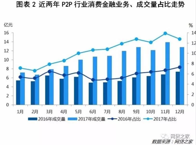 备案之后，P2P平台还是迎不来春天?