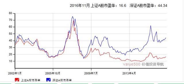 中国股市引发散户激烈讨论：中国股市为何跌跌不休？