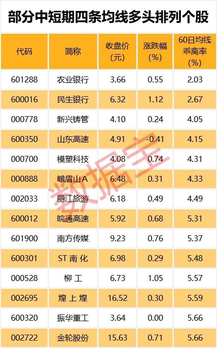 北上资金龙头股票