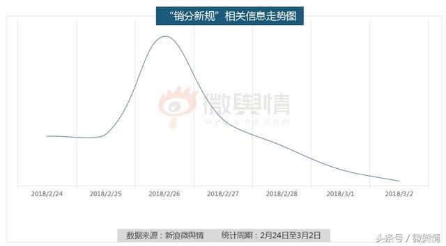 “销分新规”闹乌龙，究竟谁之过？