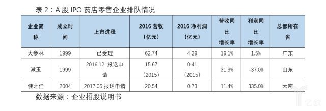 零售药店行业迎来并购整合新时代