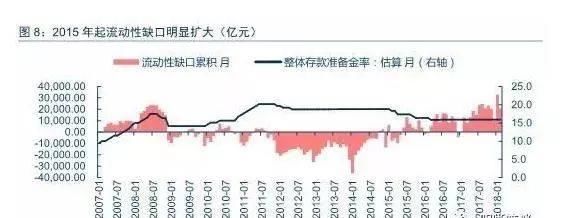 拯救流动性！央行正在松口