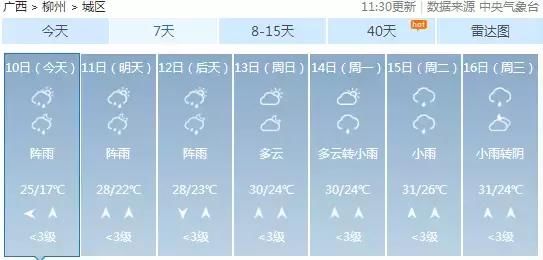 除了陆川，博白、容县多地也被洪水围困！明天广西局部仍有暴雨