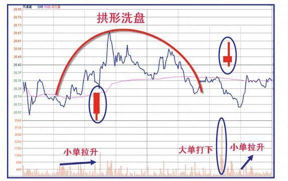 中国股市再次闹出大笑话，股灾或将重临，所有小散送上“刑场”