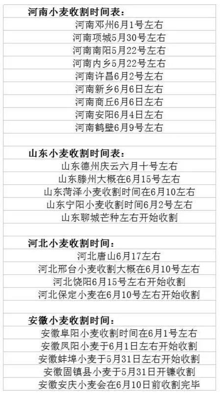 5月小麦市场整体走弱趋势依旧？这些地区要收麦，做好准备！