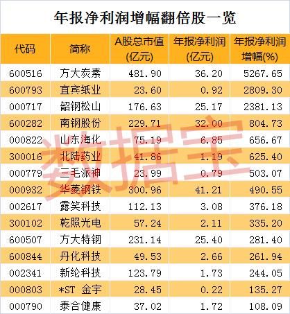 业绩创上市以来新高，股价能否跟上？