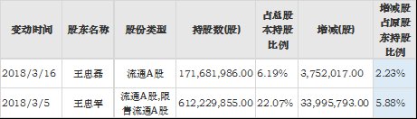 “被跑路”的华谊兄弟，这次冤不冤?