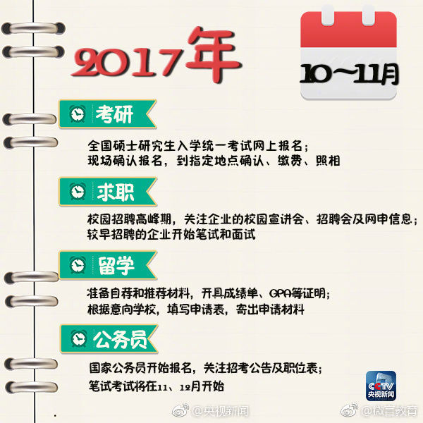 2018届毕业生就业日程时间表,超实用!