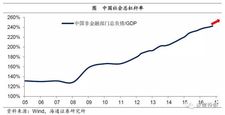 周期天王PK任志强，2019年房价会再次上涨?