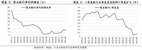 兴业证券周策略：春耕反弹行情继续