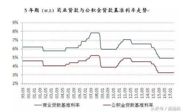 谢逸枫：卖股买房！刚需2018年砸锅卖铁只为买房！