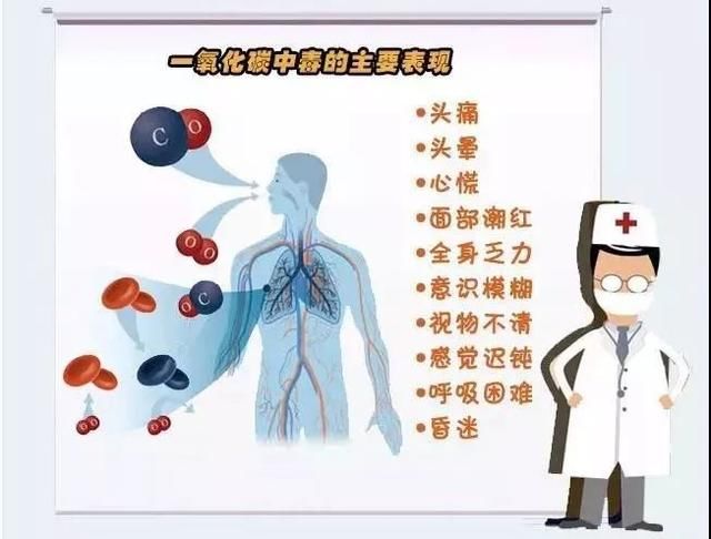 冬季取暖一氧化碳中毒怎么办?发现这些症状要