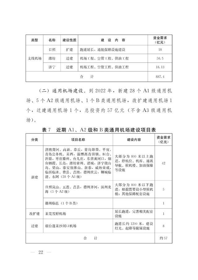 真的!菏泽这7县将新建机场!省政府发布规划通知!