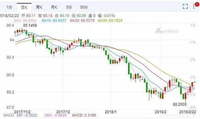 美联储会议释放重要信号 引发一数据报警