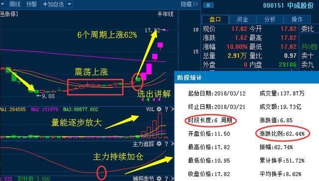 有利好背景下:国投中鲁、黑牡丹 后期走势曝光