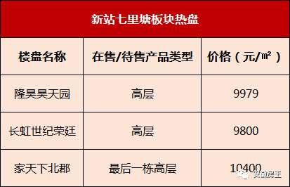 千人抢房还“打架”，杭州火了!市场分化买房难，合肥买房这5大问
