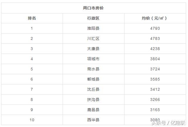 走or留？2018版河南所有地市县房价表出炉，看到老家我笑了...